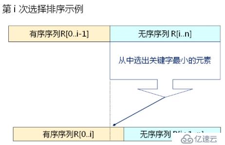 数据结构(11)_排序