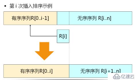 數據結構(11)_排序