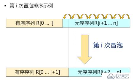 数据结构(11)_排序