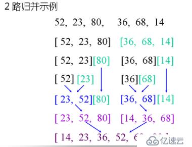 数据结构(11)_排序