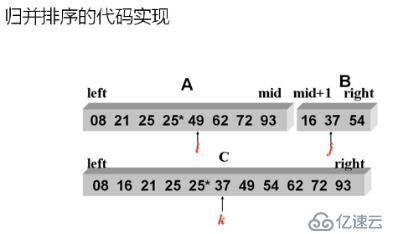 数据结构(11)_排序