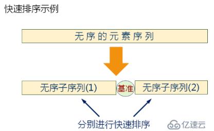 数据结构(11)_排序