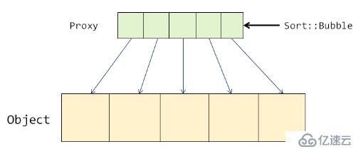 数据结构(11)_排序