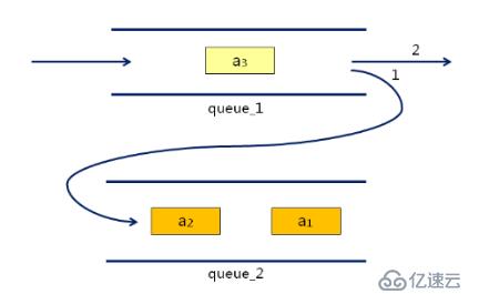 数据结构(08)_队列和栈的相互实现