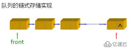 数据结构(07)_队列