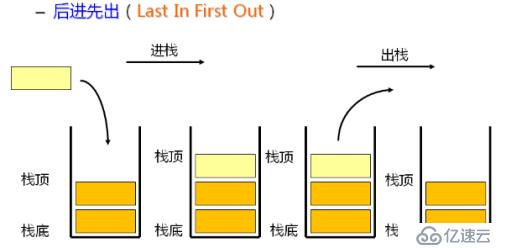 数据结构(06)_栈