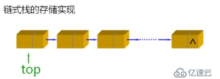 数据结构(06)_栈