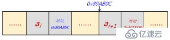 数据结构(05)_链表01（单链表、静态单链表、单向循环链表）