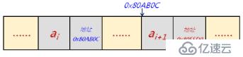 數(shù)據(jù)結(jié)構(gòu)(05)_鏈表01（單鏈表、靜態(tài)單鏈表、單向循環(huán)鏈表）