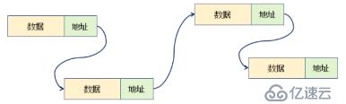 数据结构(05)_链表01（单链表、静态单链表、单向循环链表）