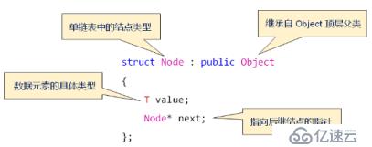 數(shù)據(jù)結(jié)構(gòu)(05)_鏈表01（單鏈表、靜態(tài)單鏈表、單向循環(huán)鏈表）