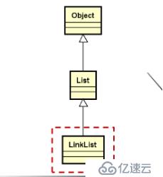 数据结构(05)_链表01（单链表、静态单链表、单向循环链表）