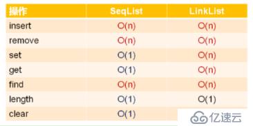 數(shù)據(jù)結(jié)構(gòu)(05)_鏈表01（單鏈表、靜態(tài)單鏈表、單向循環(huán)鏈表）