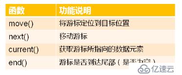 数据结构(05)_链表01（单链表、静态单链表、单向循环链表）