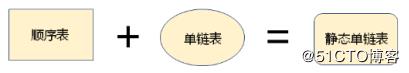 數(shù)據(jù)結(jié)構(gòu)(05)_鏈表01（單鏈表、靜態(tài)單鏈表、單向循環(huán)鏈表）