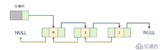 數(shù)據(jù)結(jié)構(gòu)(05)_鏈表01（單鏈表、靜態(tài)單鏈表、單向循環(huán)鏈表）