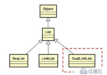 数据结构(05)_链表01（单链表、静态单链表、单向循环链表）