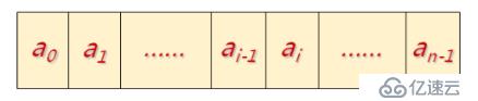 數(shù)據(jù)結(jié)構(gòu)(03)_順序存儲結(jié)構(gòu)線性表