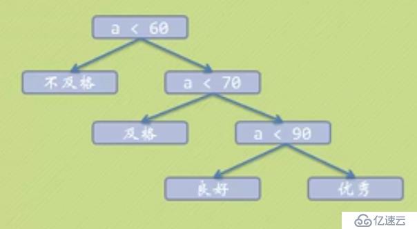 数据结构中赫夫曼树
