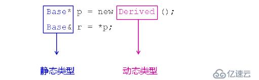 类型识别（五十四）