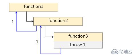 C++ 中的异常处理（五十三）