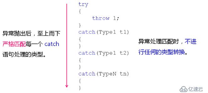 C++ 中的異常處理（五十三）