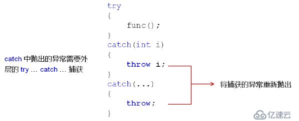 C++ 中的异常处理（五十三）