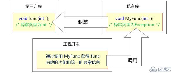 C++ 中的异常处理（五十三）