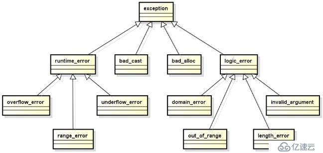 C++ 中的異常處理（五十三）