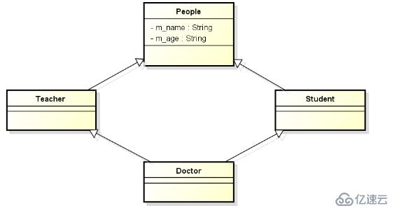 C++中被遗弃的多重继承是什么