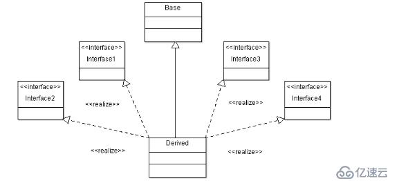 C++中被遗弃的多重继承是什么