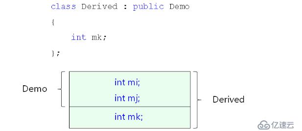 C++對象模型分析（四十三）