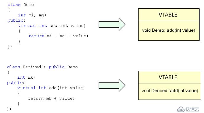 C++对象模型分析（四十三）