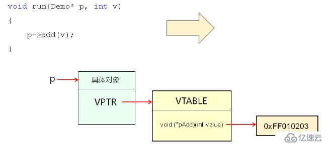 C++對象模型分析（四十三）