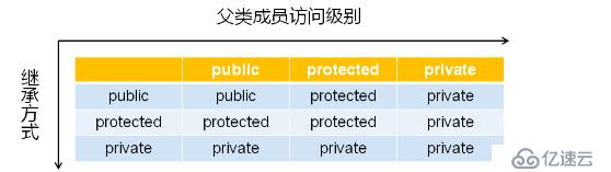 不同的继承方式（三十八）