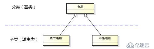 继承的意义（三十六）