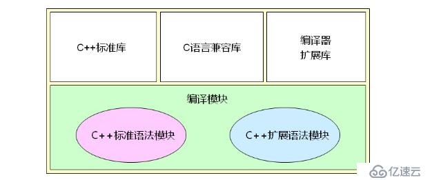 初探 C++ 标准库（二十六）