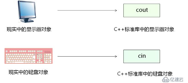 初探 C++ 标准库（二十六）