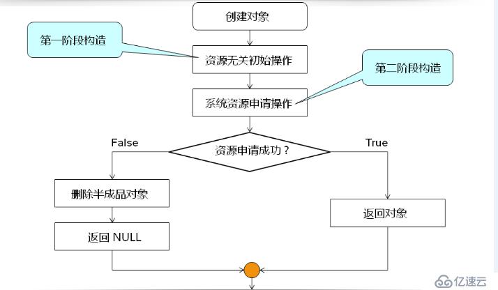 二阶构造模式（二十一）