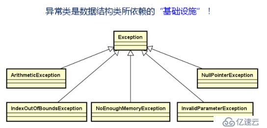 数据结构(02)_模板库的基础设施搭建