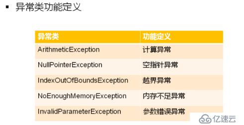 数据结构(02)_模板库的基础设施搭建