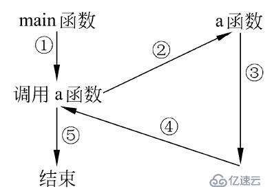 C++函數(shù)的一些特性