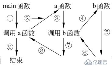 C++函数的一些特性