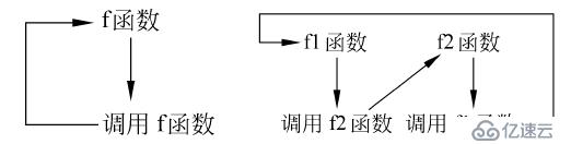 C++函数的一些特性