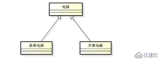 进阶面向对象（十一）