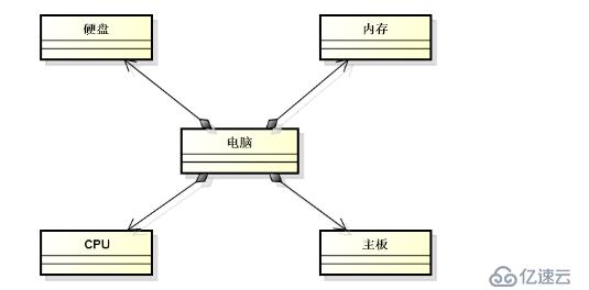 进阶面向对象（十一）