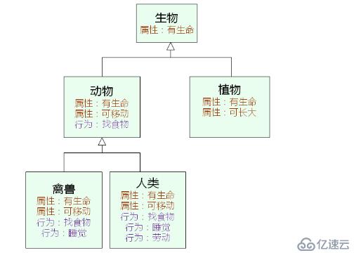 进阶面向对象（十一）