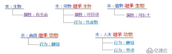 进阶面向对象（十一）