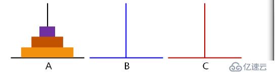 C之递归函数（四十一）