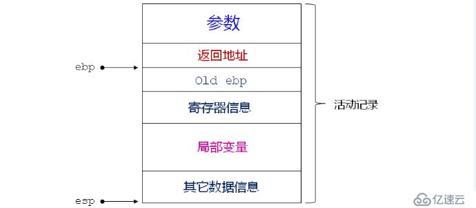 C之函数参数（三十九）